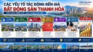 Các yếu tố tác động đến giá bất động sản Thanh Hóa